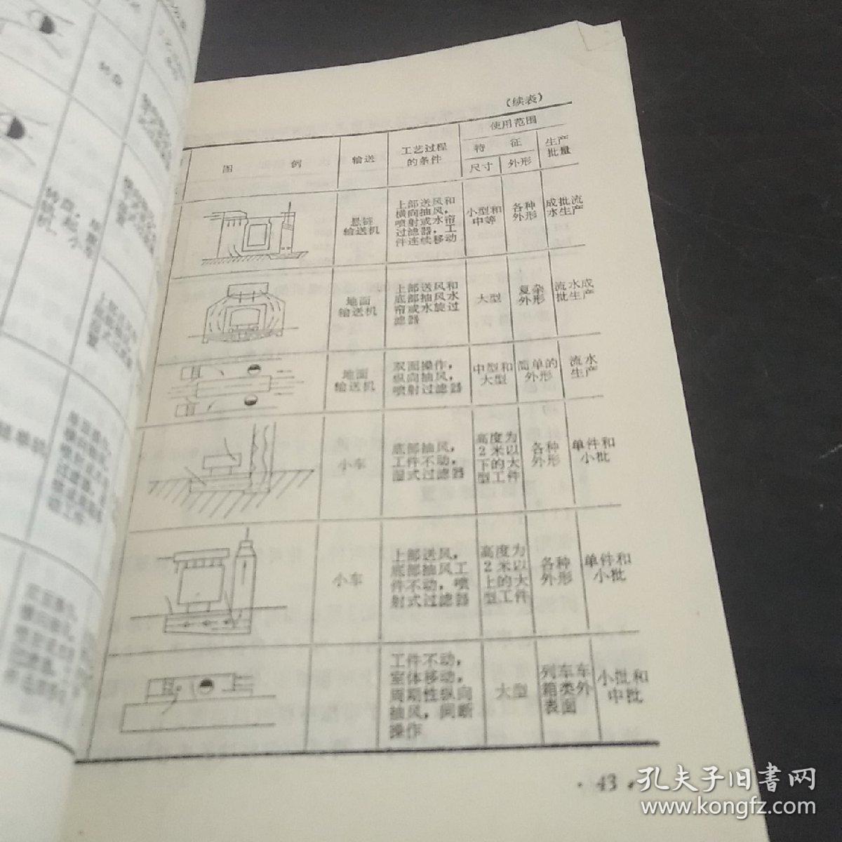 轻工产品涂装技术