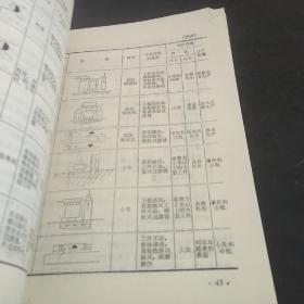 轻工产品涂装技术