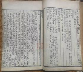 书目答问   张文襄公（张之洞）原本    全四册，线装  1929年  实物图片，品相好