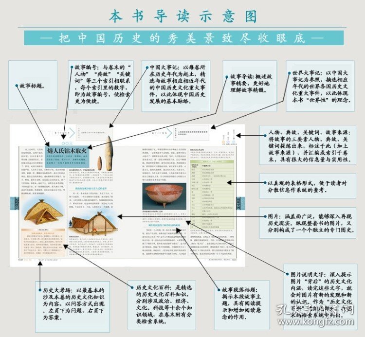 01创世在东方全2册原始社会夏商正版 话说中话说中国01一中国文化出版社200万年前至公元前1046年的中国故事