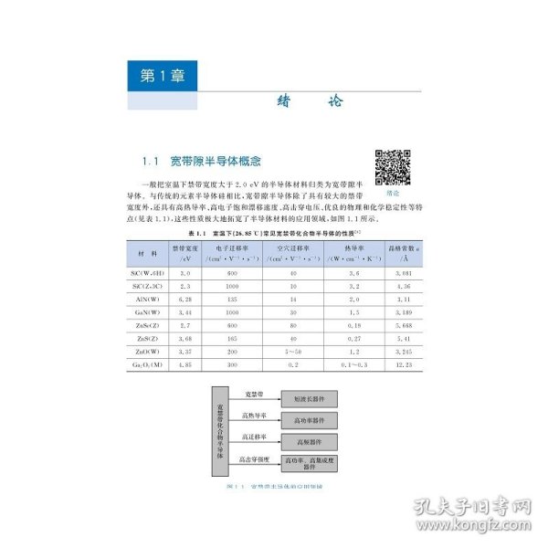 宽禁带化合物半导体材料与器件（第二版）