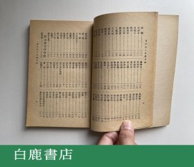 【白鹿书店】徐乐吾 古今名人命鉴 附汪希文评命理 上海印书馆1973年再版