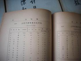 解放区1949年上海市人民政府秘书处出版-陈毅题书名【上海市统计月报】创刊号-第五期！5册合售！民政类、公安类、外事类、公用类