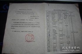 1962年河南省商业厅人事教育处【关于确定已摘帽29人右派的工作职务待遇通知】