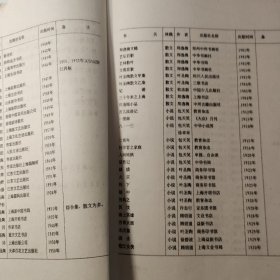 散乱油印20页码：吴县史料，提及郭绍虞、叶圣陶、袁水拍、马凡陀、丁古萍、王染野、黄福群、张樯、何光炎、王嘉杰、陈永强、周菊坤、张文献、倪晓云、周瘦鹃、郑逸梅、俞平柏、邱载、张更前、孙柔刚、黄全舜、杨维忠、包笑天、陆澹安、徐碧波、彭子冈、孔厥、林琴南、詹一先、金伯弢、张瑞照、李洲芳、叶昌炽、严大椿、吴湖帆、蒋吟秋、叶潞渊、章本义、封云清、谈章德、李同仁、文化事业、社会教育机构、文化站