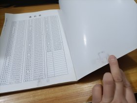 萧县美协小品集    少许受潮