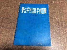 骨与关节结核手术图解  692外