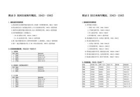 【指文正版少量精装典藏版159.80元】航母崛起：争夺海空霸权（全新精装）