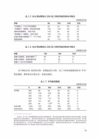 【指文正版109.80九品平装】皇帝的刺刀：拿破仑战争条令中的连、营、旅级战术