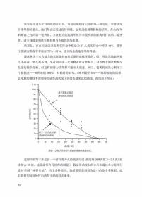 【指文正版109.80九品平装】皇帝的刺刀：拿破仑战争条令中的连、营、旅级战术