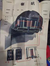 汽车构造教学挂图：喇叭 共50张第49图