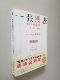 一张图表解决所有商业问题