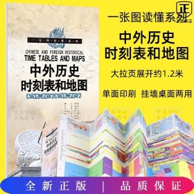 一张图读懂系列-中外历史时刻表和地图