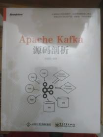 Apache Kafka源码剖析