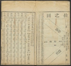 【提供资料信息服务】大清乾隆五十二年岁次丁未时宪书，钦天监编，清乾隆钦天监朱墨套印本，1卷24页，线装为1册