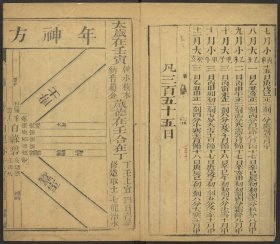 【提供资料信息服务】大清乾隆四十七年岁次壬寅时宪书，钦天监编，清乾隆钦天监刊本，1卷20页，线装为1册