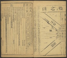 【提供资料信息服务】大清乾隆四十九年岁次甲辰时宪书，钦天监编，清乾隆钦天监朱墨套印本，1卷19页，线装为1册