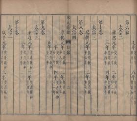 【提供资料信息服务】古籍善本仿真复刻_底本为明天启六年陈仁锡刻本：宋元通鉴，线装原书为30册，薛应旗编集，陈仁锡评阅，编年体史书，承接司马光《资治通鉴》而作，本店此处销售的为该版本的原大全彩、仿真微喷、宣纸线装本。