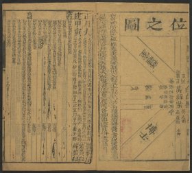 【提供资料信息服务】大清乾隆四十三年岁次戊戌时宪书，钦天监编，清乾隆刊本，1卷19页，线装为1册
