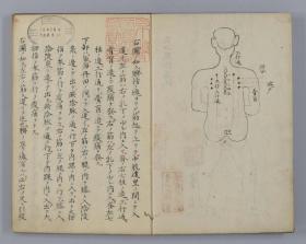 【提供资料信息服务】古籍善本仿真复刻_底本为日本文久年间刊本：艮山腹診図説 艮山腹诊图说，线装为1册，後藤艮山(達)著。本店此处销售的为该版本的原大全彩、仿真微喷、宣纸线装本。