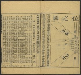 【提供资料信息服务】大清道光十九年岁次己亥时宪书，钦天监编，清道光钦天监朱墨套印本，1卷52页，线装为1册