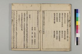 【提供资料信息服务】古籍善本仿真复刻_底本为日本元文2年刊本：张景岳伤寒全书，3卷，平装为1册，张介宾著，鲁超订，长冈丹堂训点，本店此处销售的为该版本的彩色高清缩印、无线胶装平装本。