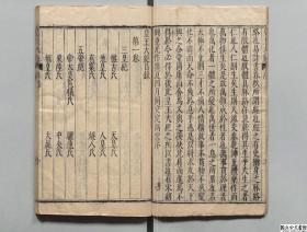 【提供资料信息服务】皇王大纪，胡宏著，明刊本，80卷24册1369页，日本内阁文库藏，本店此处销售的为该版本的原大彩色、仿真微喷、宣纸线装本。