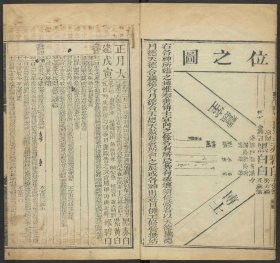 【提供资料信息服务】大清乾隆五十五年岁次庚戌时宪书，钦天监编，清乾隆钦天监朱墨套印本，1卷21页，线装为1册