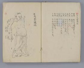 【提供资料信息服务】古籍善本仿真复刻_底本为日本天保七年刊本：困学経穴法 困学经穴法，线装为1册。本店此处销售的为该版本的原大全彩、仿真微喷、宣纸线装本。