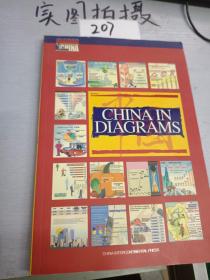 China in diagrams