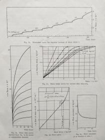 DETERMINA OF THE RHEOLOGICAL PARAMETERS AND THE HARDENING COEFFICIENTS OF CLAYS