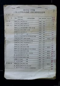 北京化工学院一九八六年攻读硕士学位研究生名单
