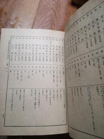 中国历代书画篆刻家字号索引(上下精装全) 1960年1印