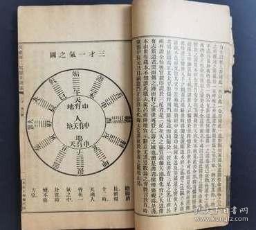 《三尼医世功诀》附刊七种-太虚大师沈一炳授-门弟闵一得注-孔网首见道家修炼孤本-