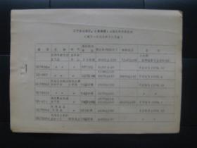 辽宁省古遗址、古墓葬碳14测定年代统计表（截至1979年12月 油印本）