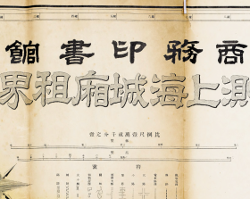 古地图1910 实测上海城厢租界图上海商务印书馆 宣统二年。纸本大小99.4*137.98厘米。宣纸艺术微喷复制