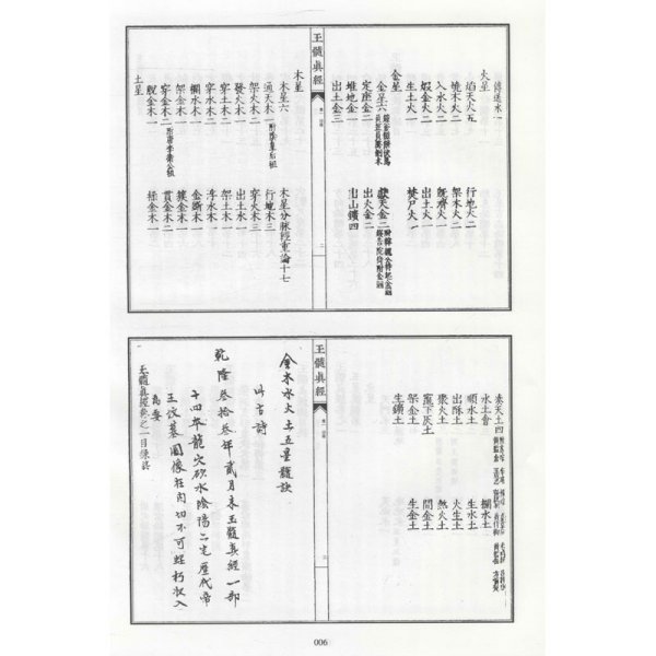 影印四库存目子部善本汇刊20