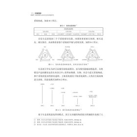 大地回音：壮族民歌生态审美及其译配研究