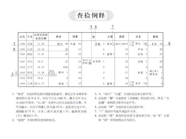 中朝日越四国历史纪年表（修订版）