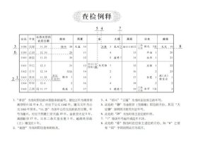 中朝日越四国历史纪年表