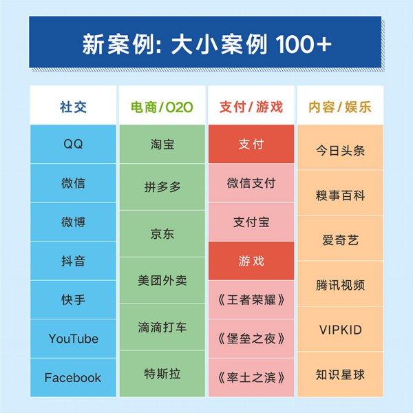 结网2：产品经理的无限游戏