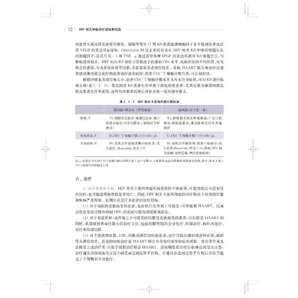 HIV相关肿瘤诊疗进展和实践