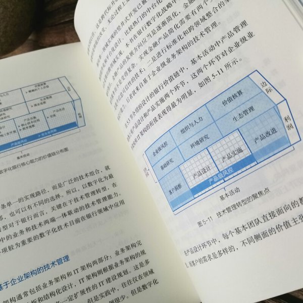 银行数字化转型