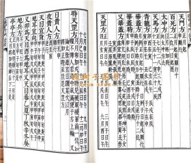 遁甲奇门捷要清杨燝南纂正版精装宣纸线装一函1册传统文化备要167