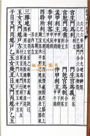 遁甲奇门捷要清杨燝南纂正版精装宣纸线装一函1册传统文化备要167