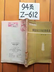 乘数及百分比查算表