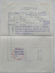 72年下乡人员生活困难补助登记表