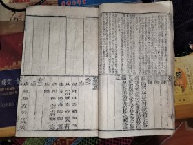 《易经体注大全》清康熙 木刻 五凤楼梓，漱芳轩原版 范紫登先生定 （四卷全）