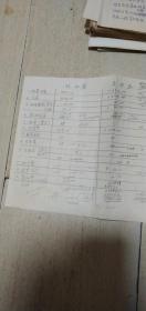 浙江省圖書館林祖藻賬單一張