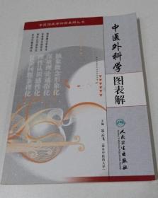 《中医外科学图表解》谷云飞2009人民卫生16开267页：分总论和各论部分。总论部分主要介绍中医外科学的基本概念、基本理论；各沦部分包括疮疡、乳房疾病、瘿、瘤、岩、皮肤及性传播疾病、肛门直肠疾病、泌尿男科疾病、周围血管疾病及其他外科疾病九个章节，主要以图表的形式介绍中医外科常见病证的概念、讨论范围、病因病机、诊断、辨证论治、临证备要等。简明扼要，能用图表的尽可能用图表表述，是一本方便实用的参考书。